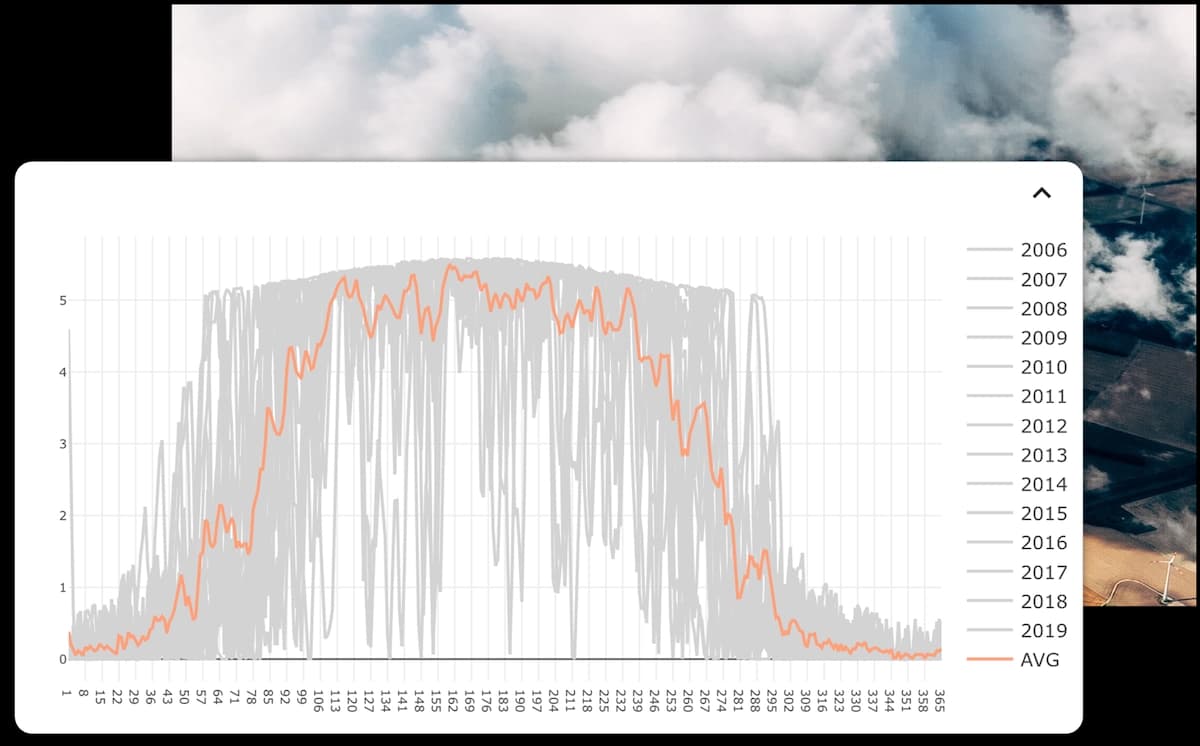 Daily view of interannual variability in renewable energy production by variate.energy