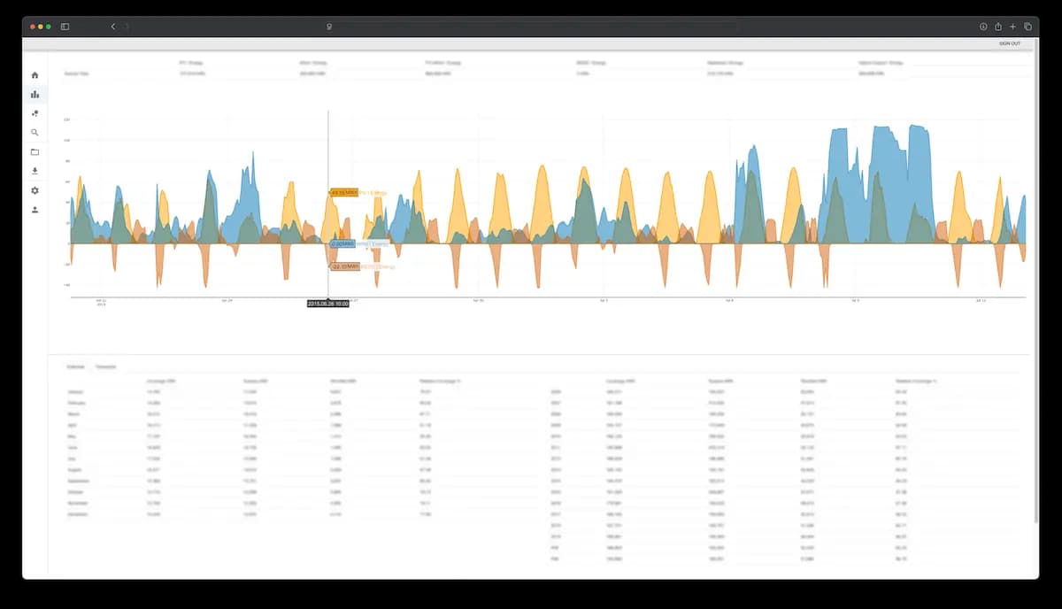 Data Analysis Platform for Renewable Energy Projects by variate.energy