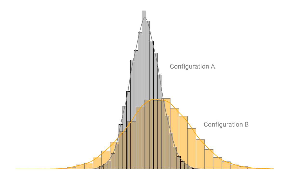 Graph illustrating bottom-up Monte Carlo risk profiles generated by variate.energy's proprietary algorithms.