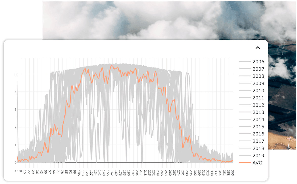 Daily view of interannual variability in renewable energy production by variate.energy