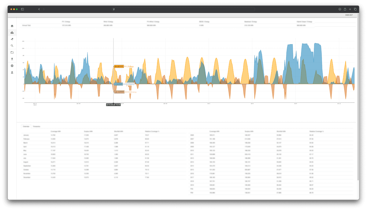 Data Analysis Platform for Renewable Energy Projects by variate.energy